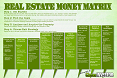 The Real Estate Investing Money Matrix